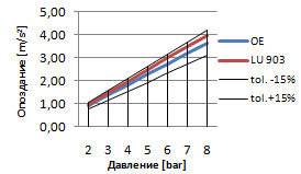 skos2RU